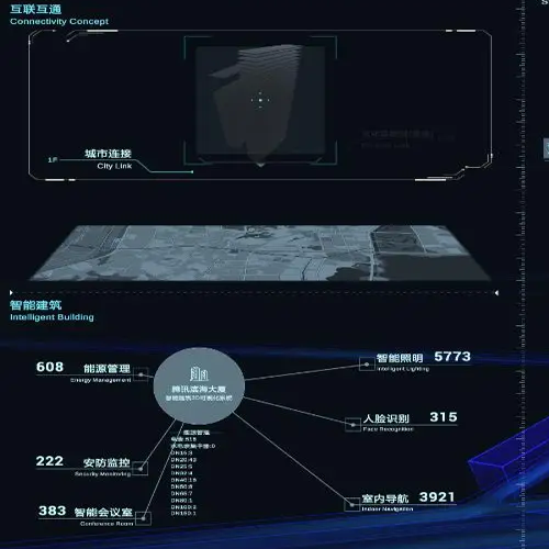 智能建筑管理系統(tǒng)