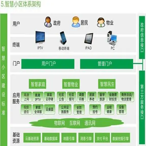 物業(yè)管理系統(tǒng)開發(fā)